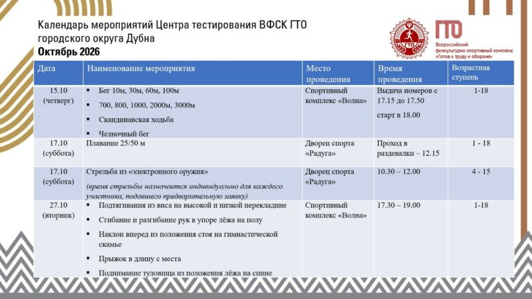 Календарь мероприятий ВФСК ГТО на октябрь 2026 г.